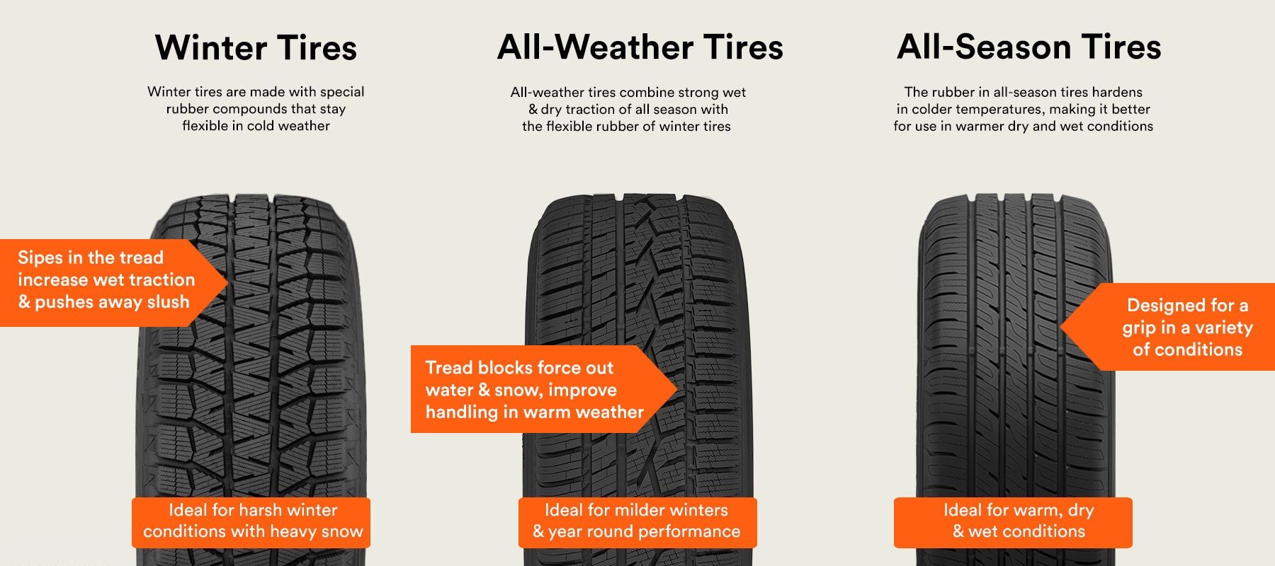 All_Weather_Tyres_05cb4c0c3b.jpg